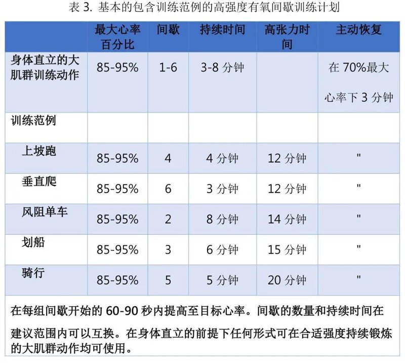 运动能力表现