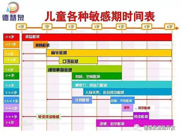 儿童运动敏感期